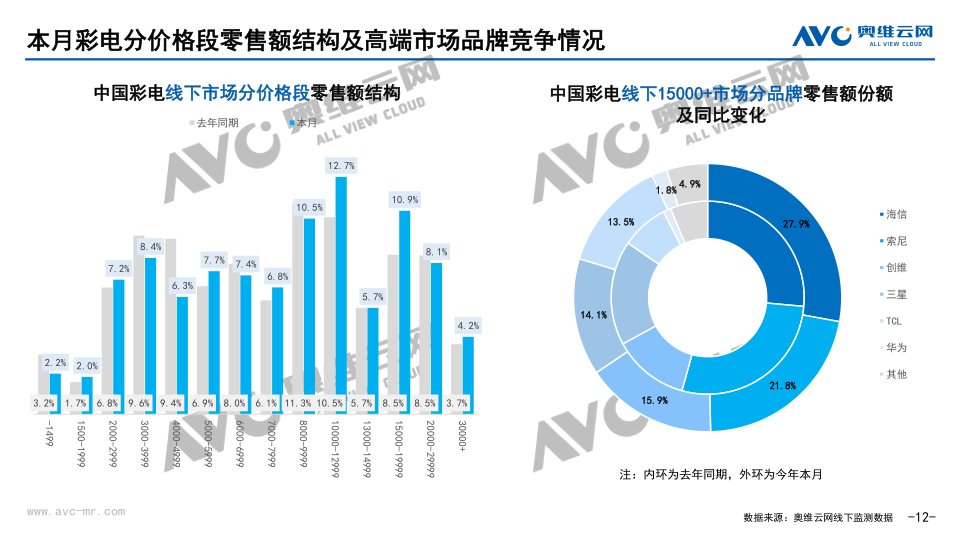 报告页面12