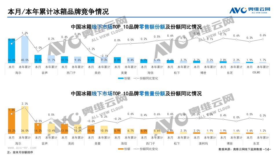 报告页面14