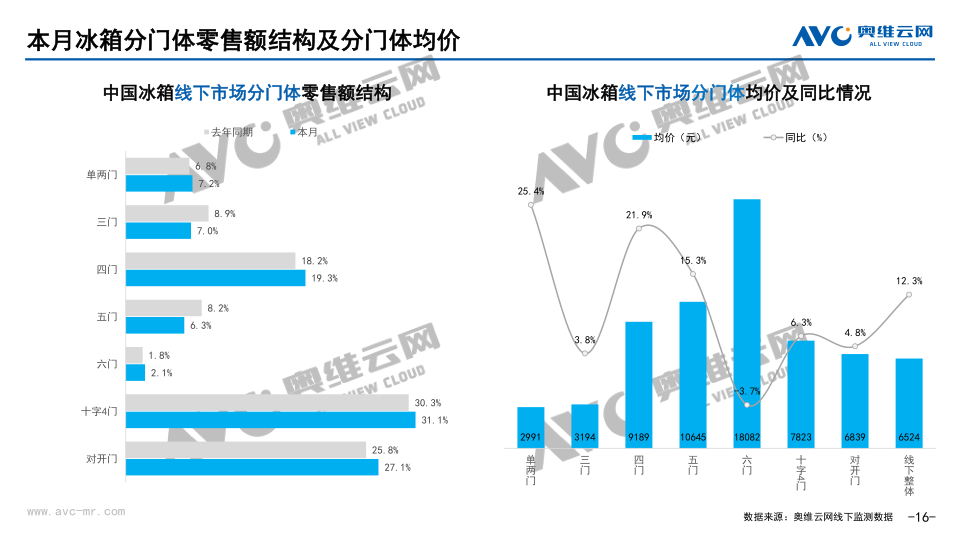 报告页面16