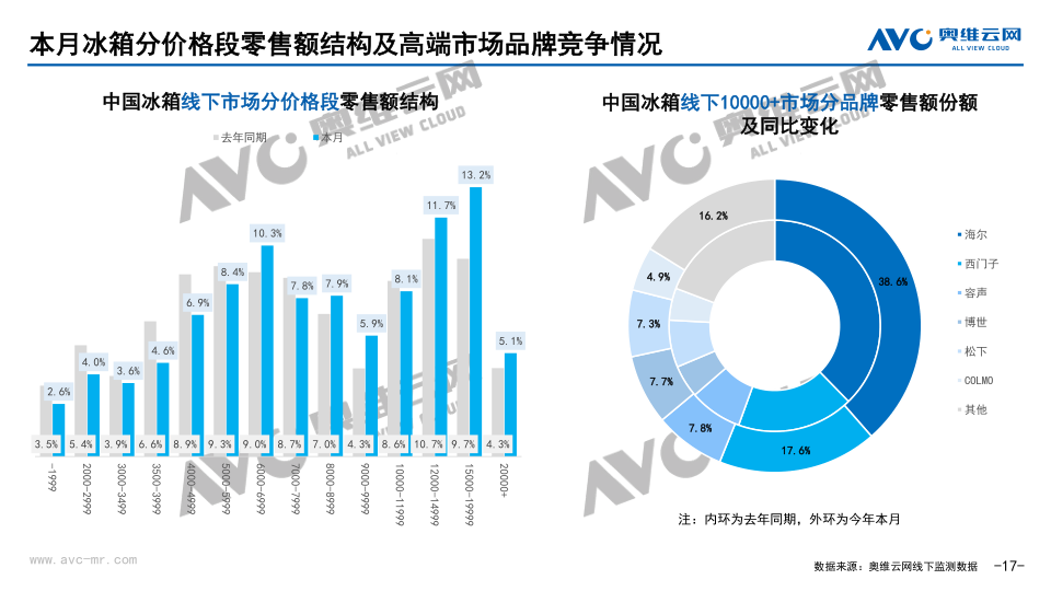 报告页面17