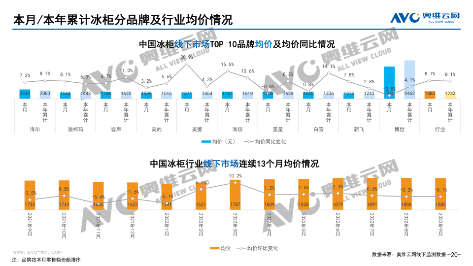 报告页面20