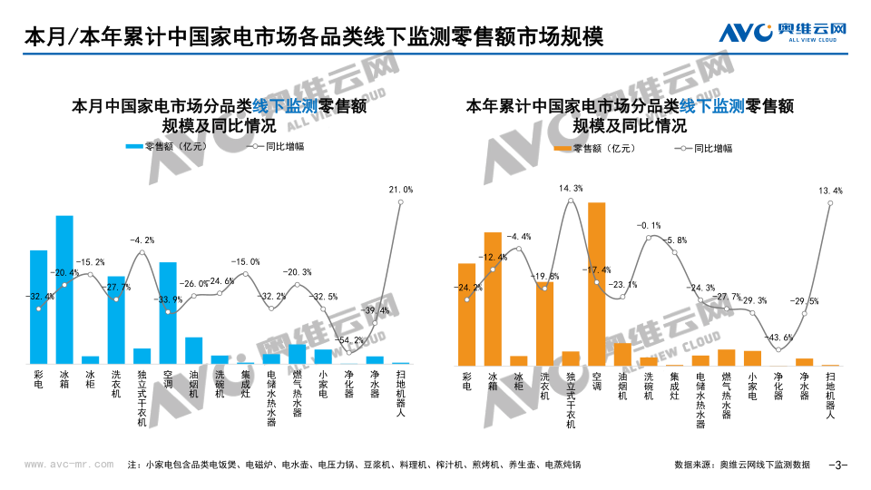 报告页面3