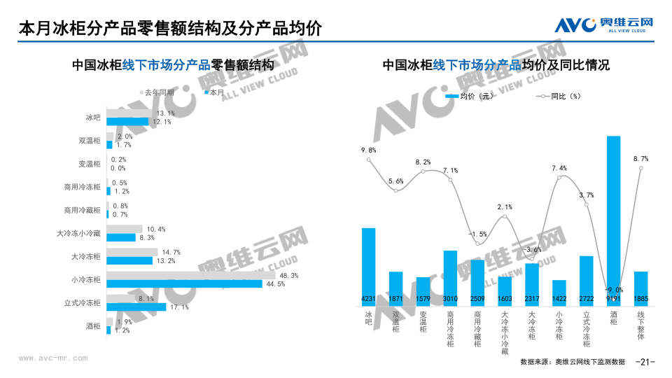 报告页面21