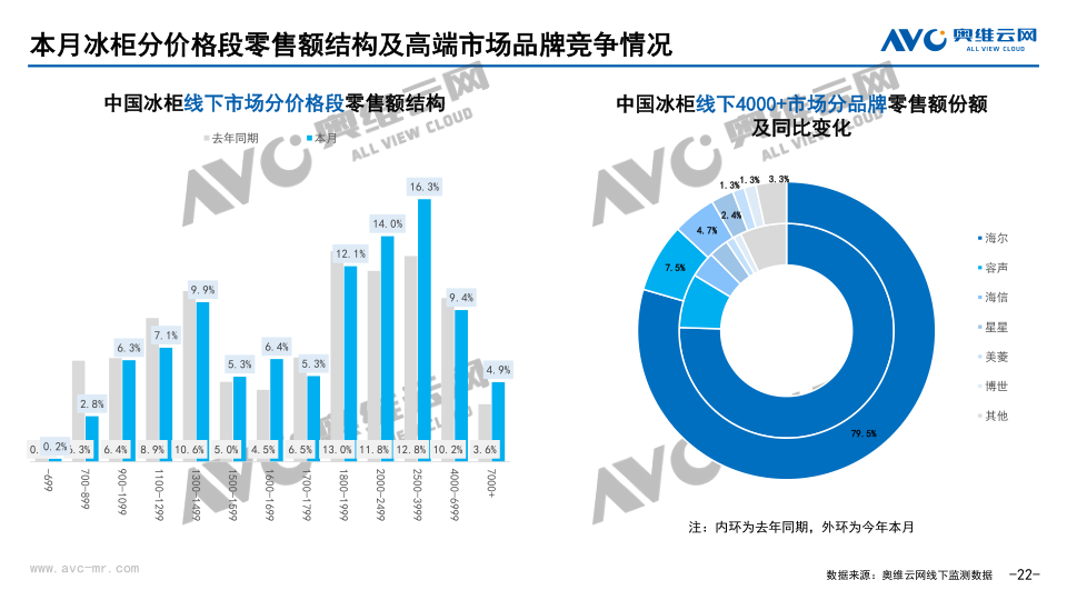 报告页面22