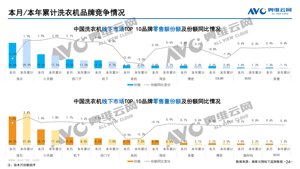 报告页面24