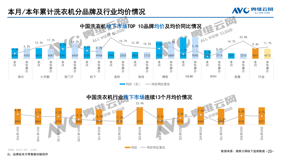 报告页面25