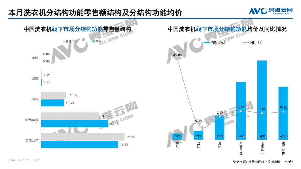 报告页面26