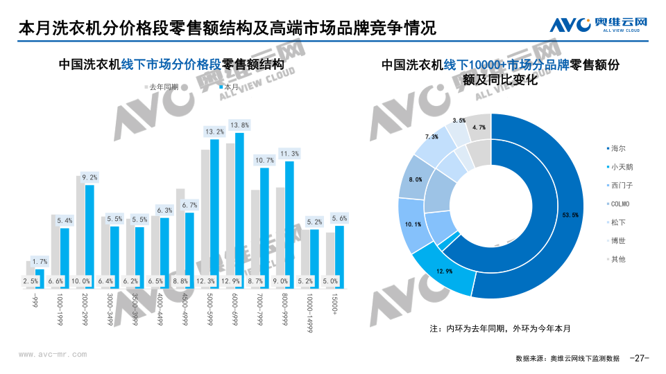 报告页面27