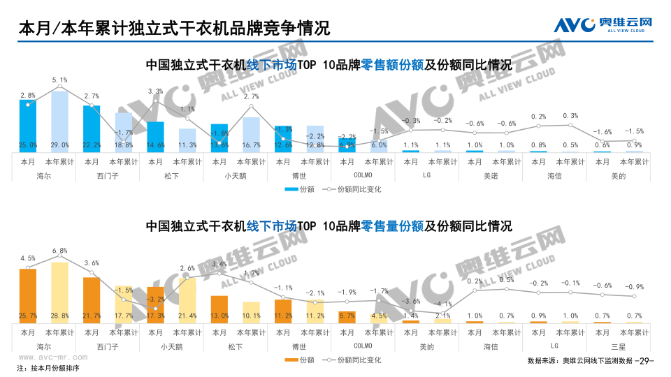 报告页面29