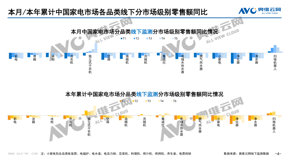 报告页面4