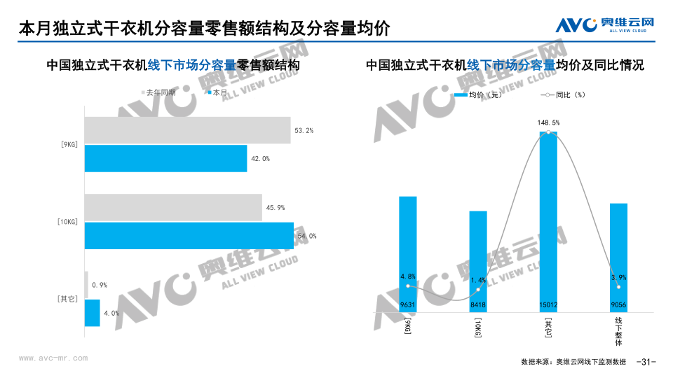 报告页面31