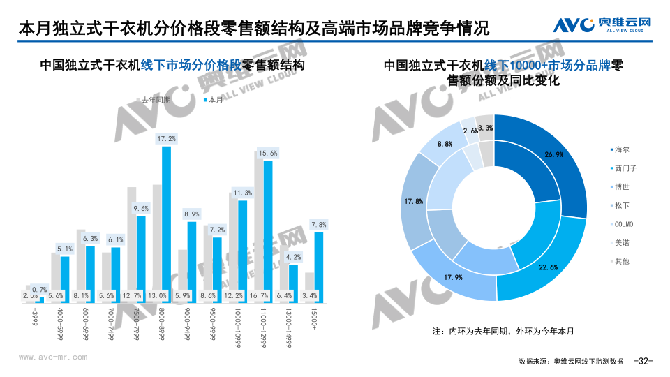 报告页面32