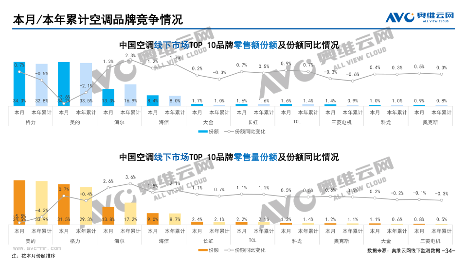 报告页面34