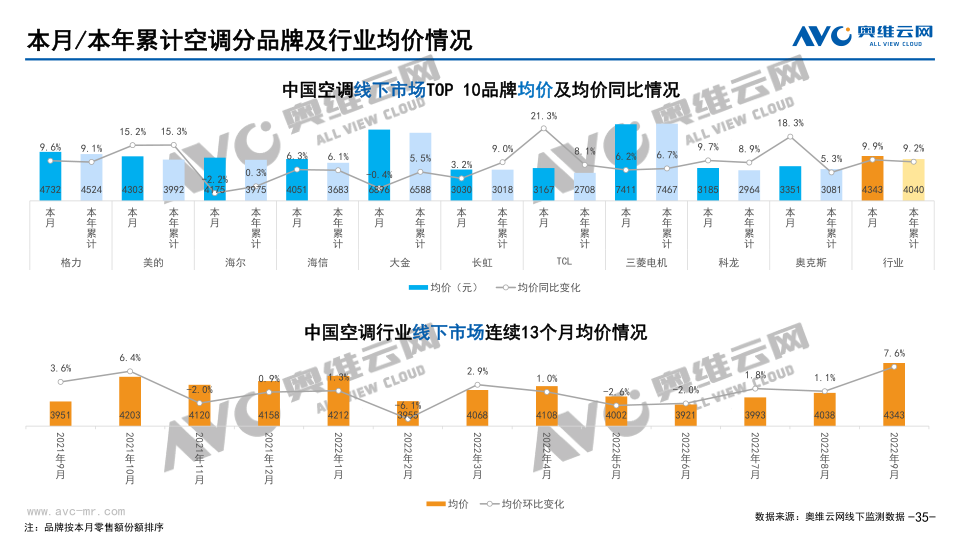 报告页面35