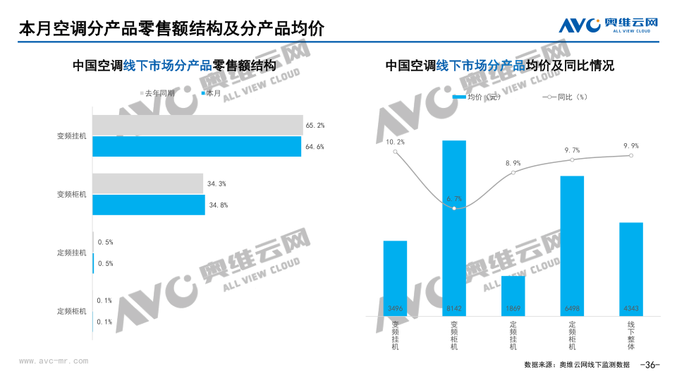 报告页面36