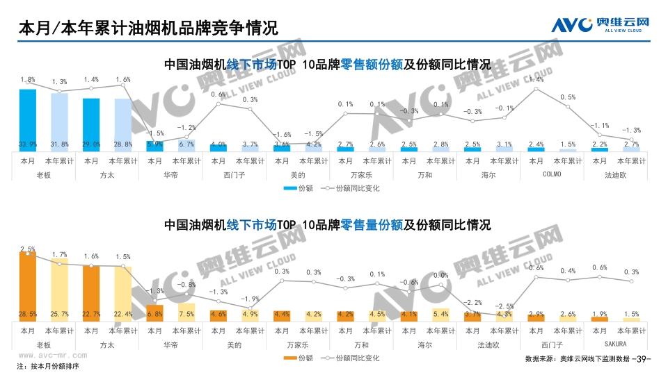 报告页面39