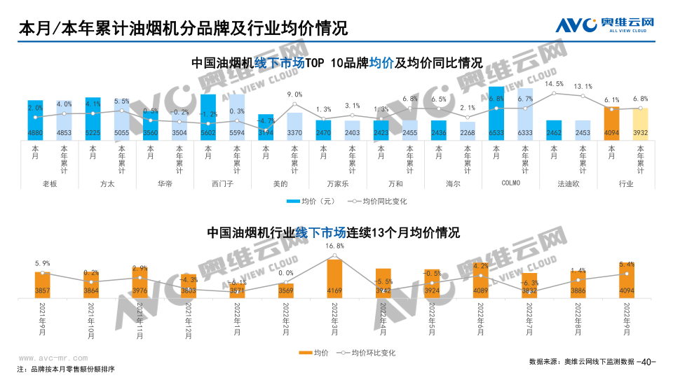 报告页面40