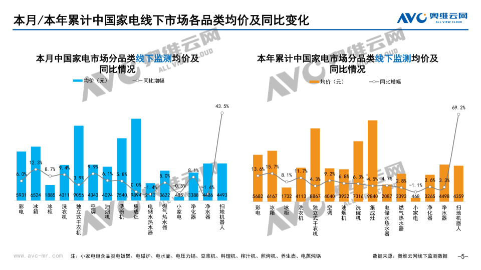 报告页面5