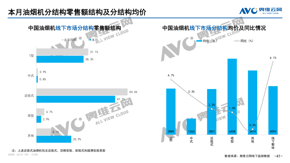 报告页面41