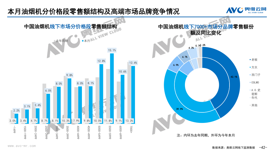 报告页面42