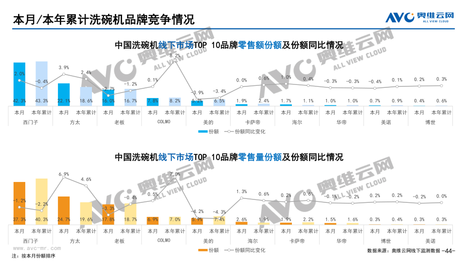 报告页面44