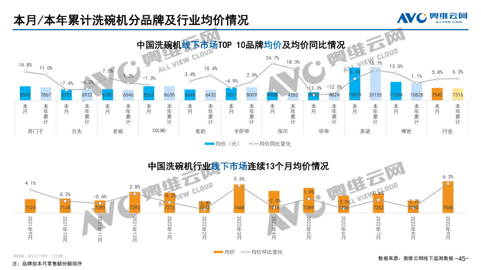 报告页面45