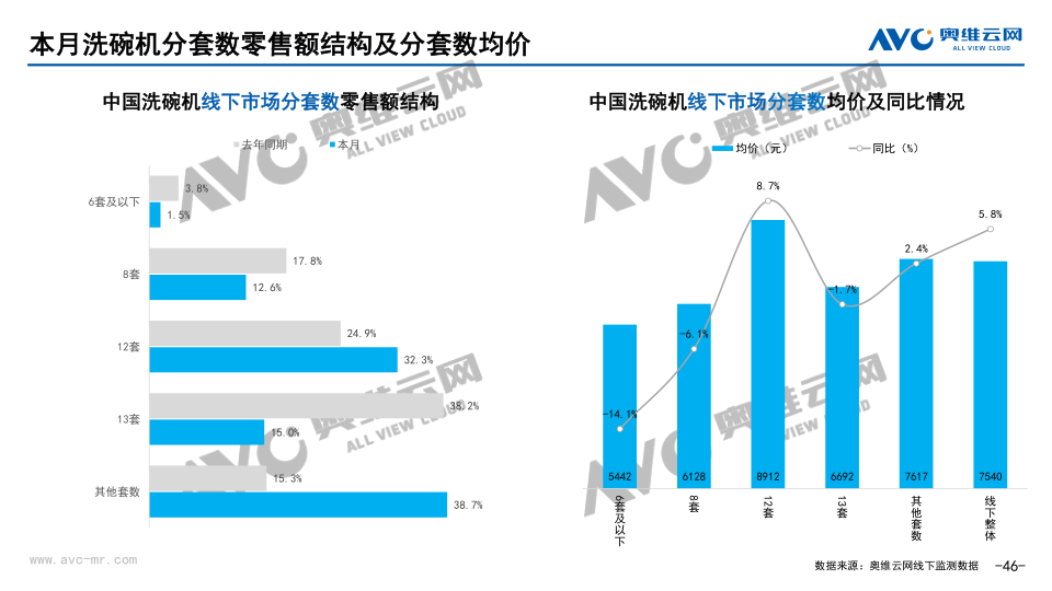 报告页面46