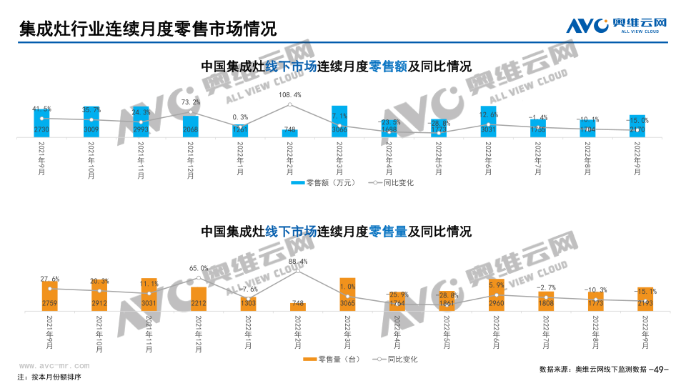 报告页面49