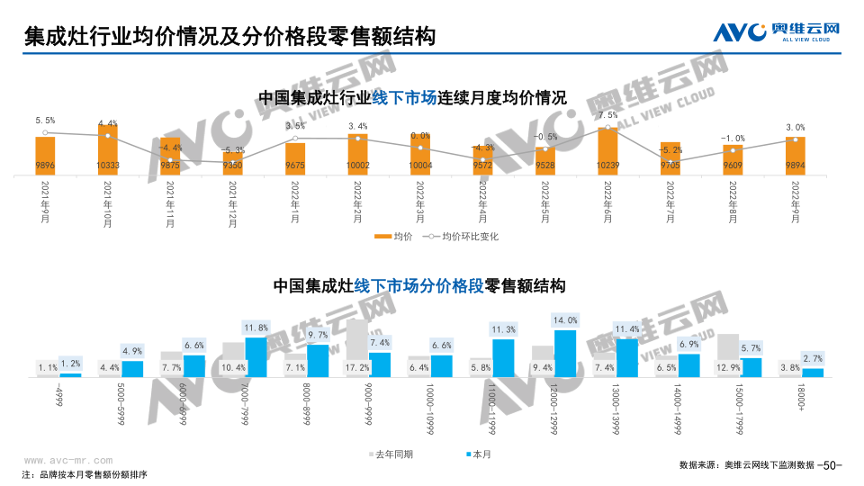 报告页面50