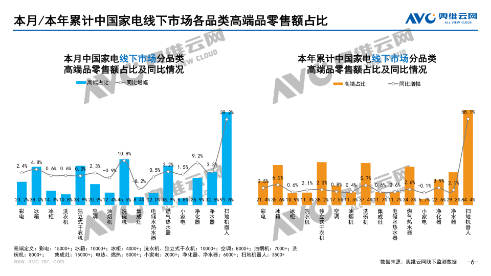 报告页面6