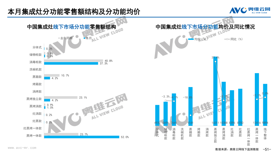 报告页面51