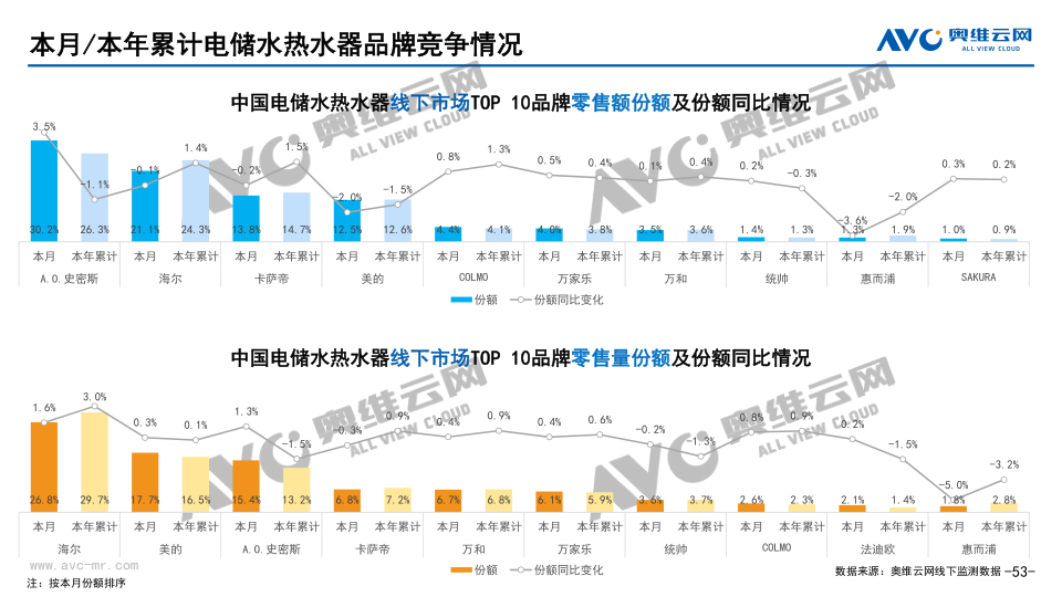 报告页面53