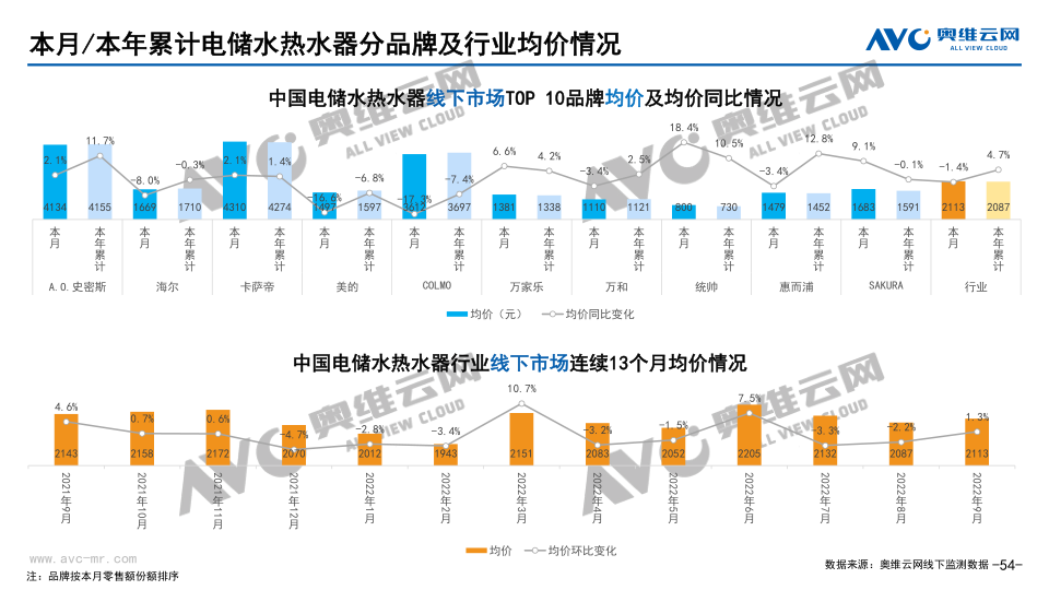 报告页面54