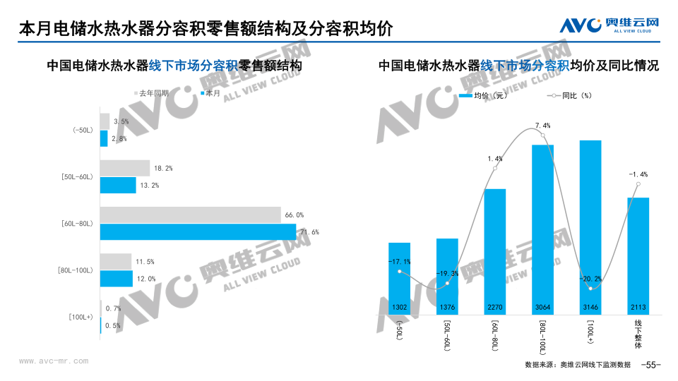 报告页面55