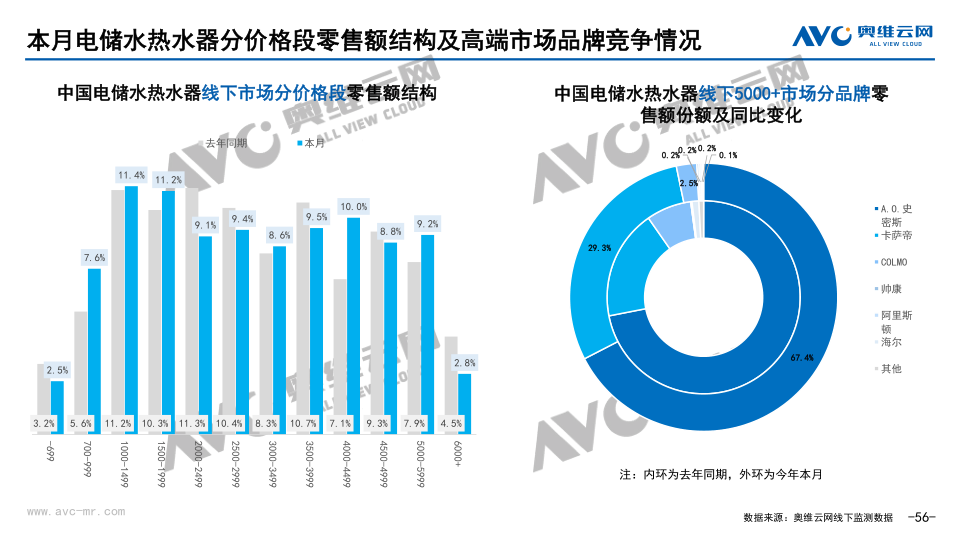 报告页面56