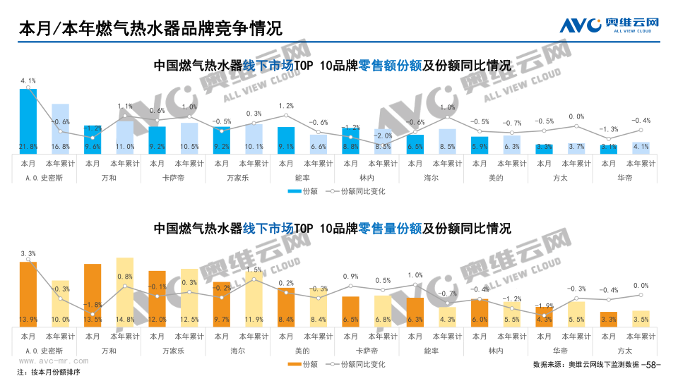 报告页面58