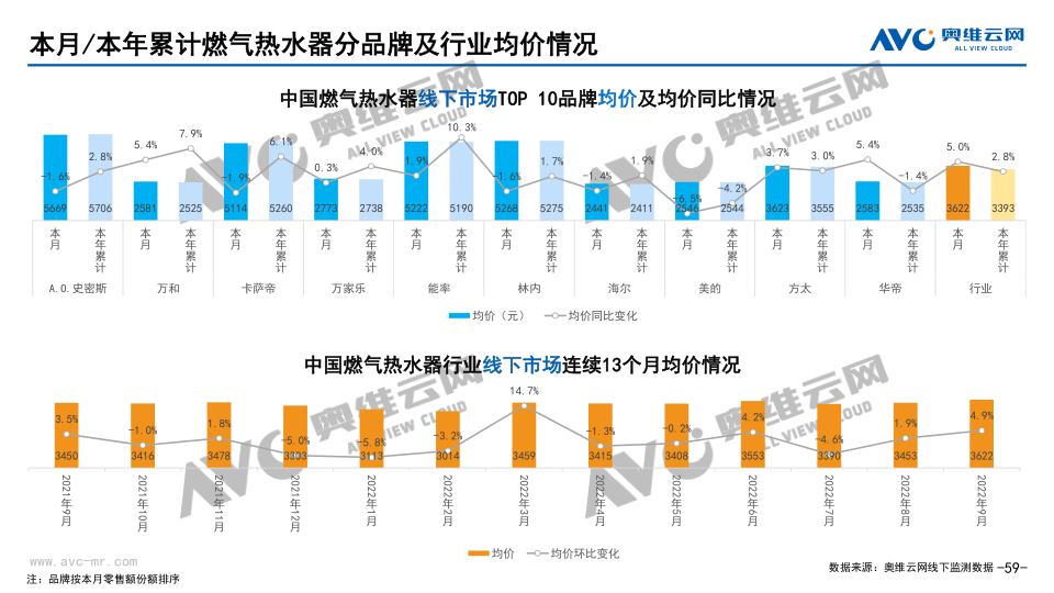 报告页面59