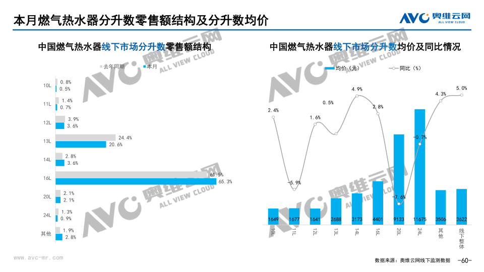 报告页面60