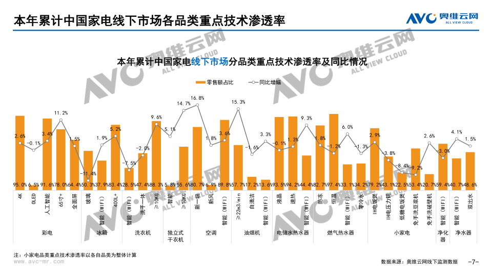 报告页面7