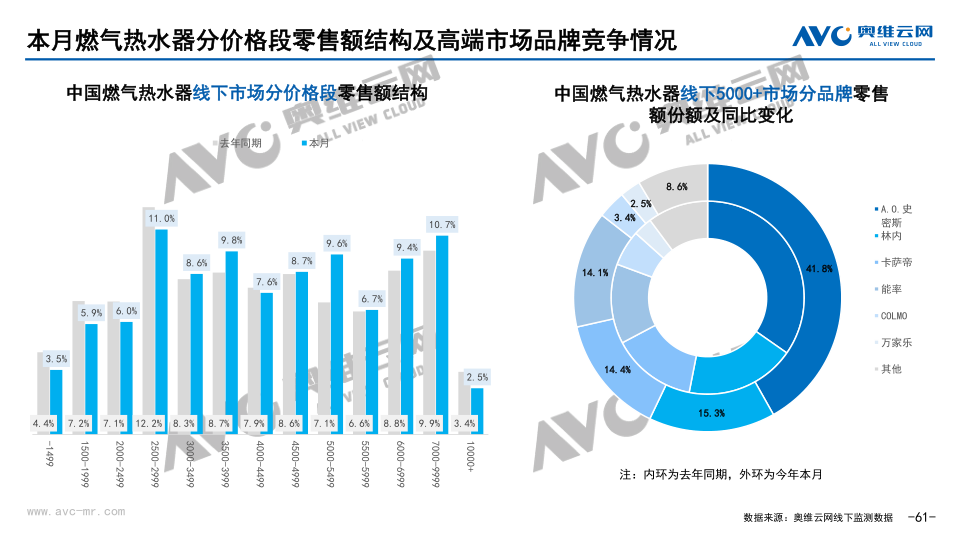 报告页面61