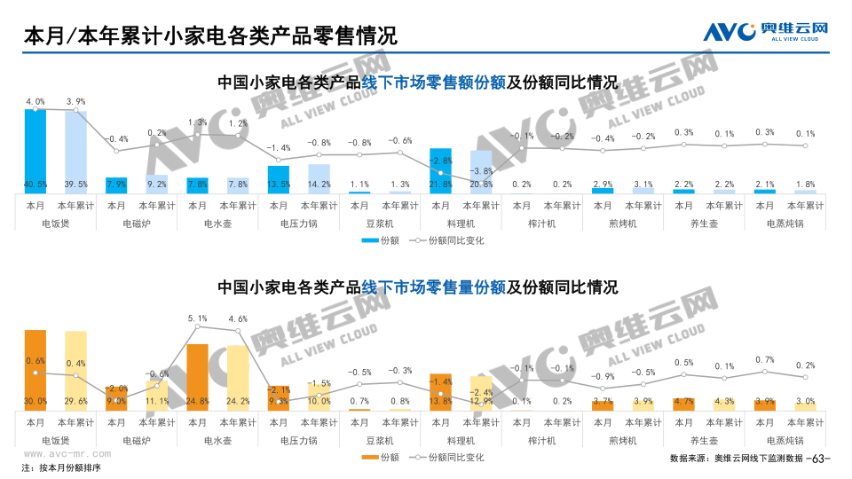 报告页面63