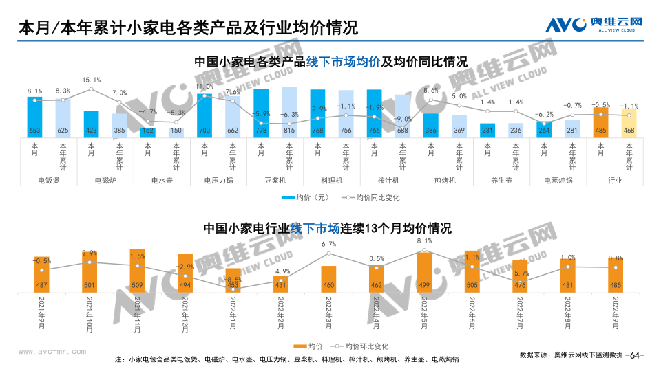 报告页面64