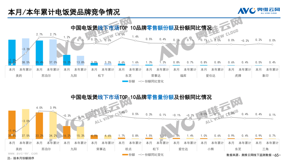 报告页面65