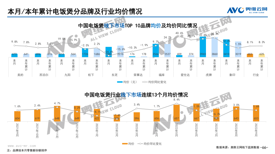 报告页面66