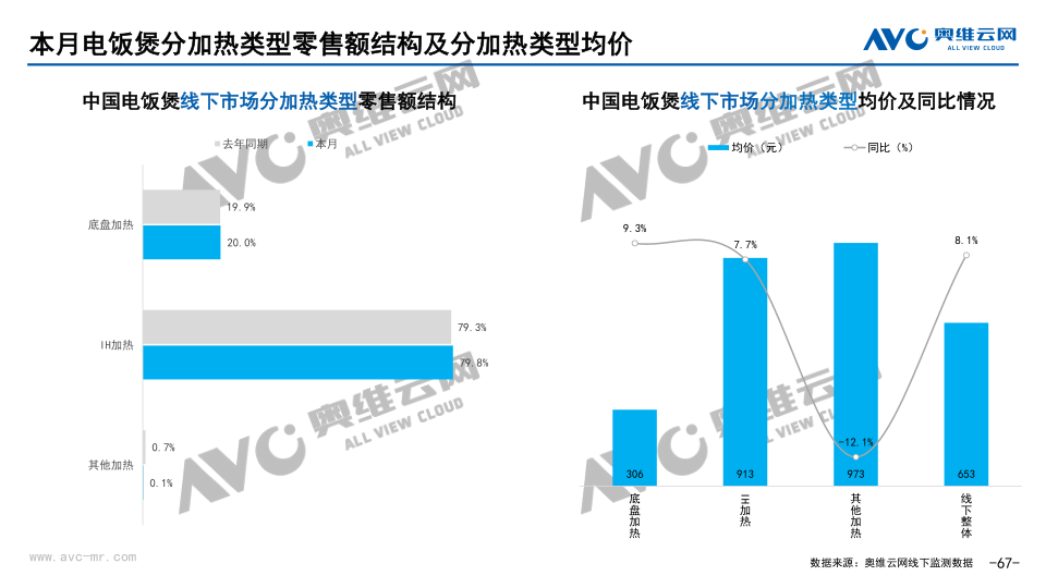 报告页面67