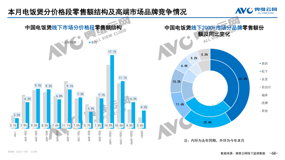 报告页面68