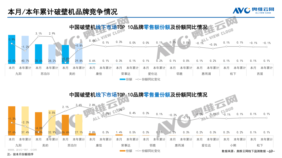 报告页面69