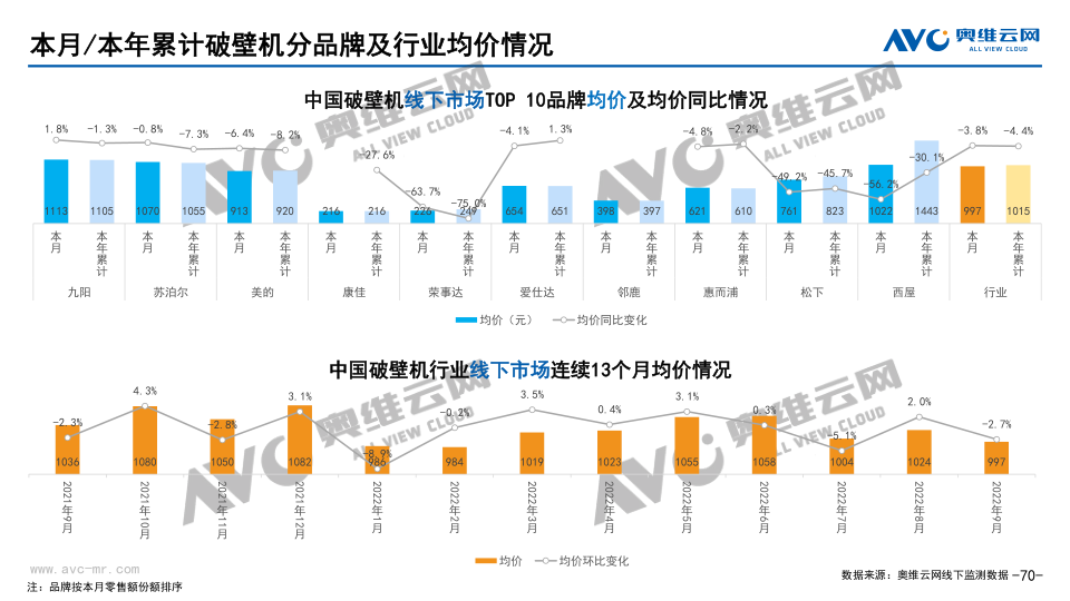 报告页面70