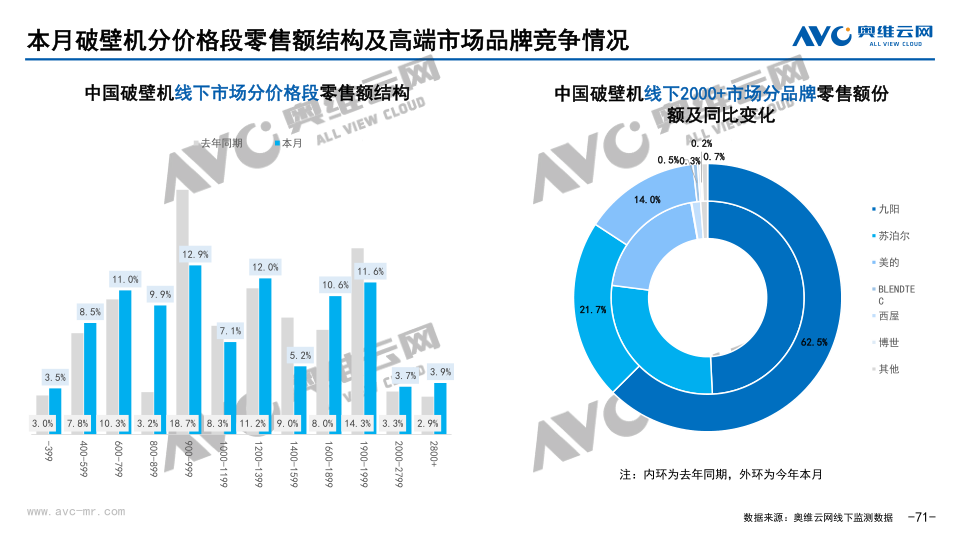 报告页面71