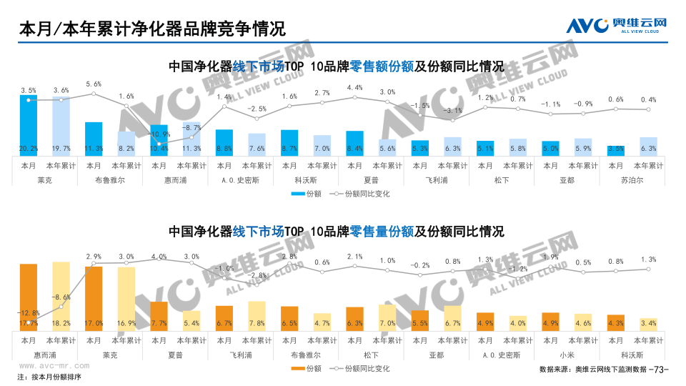 报告页面73